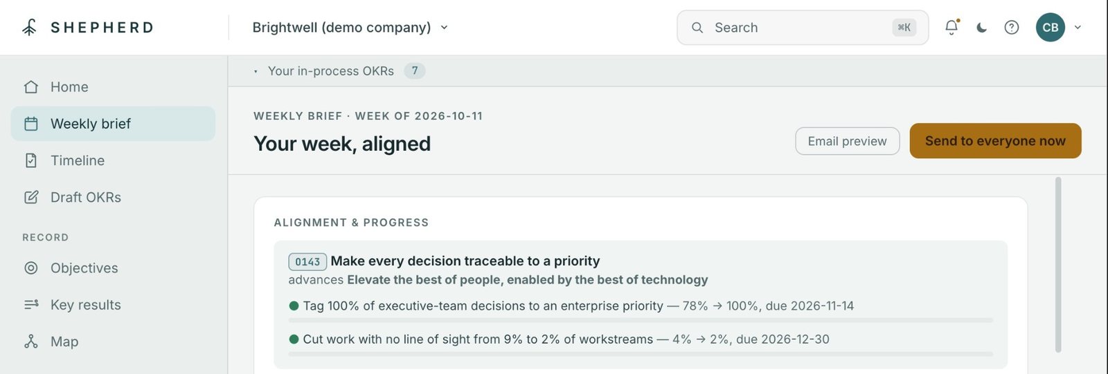 Line of sight: each objective with the priority it advances and its key results